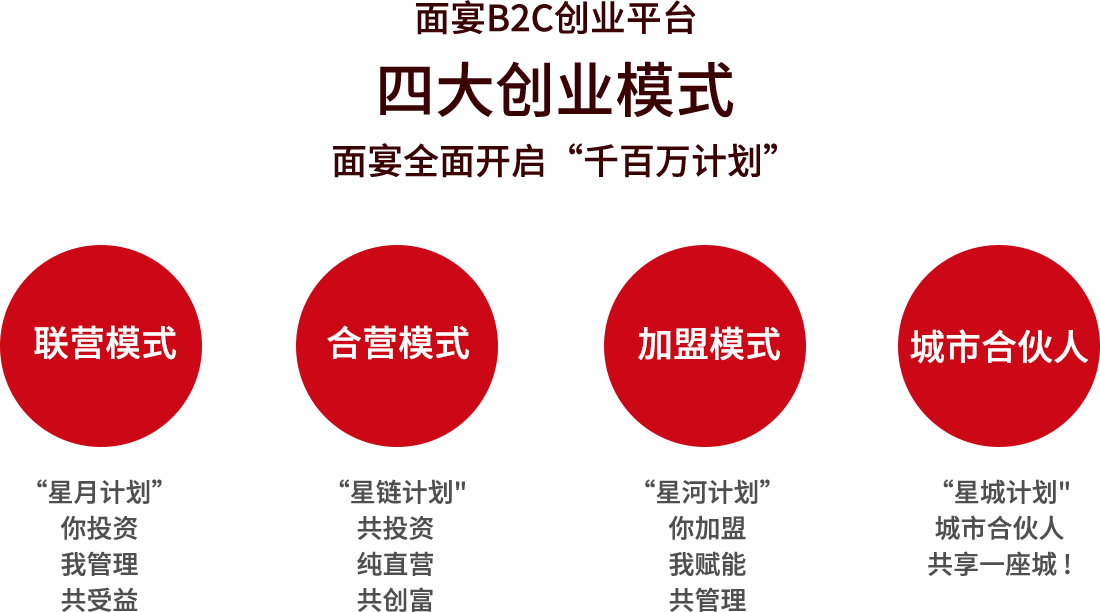 面宴戰(zhàn)略