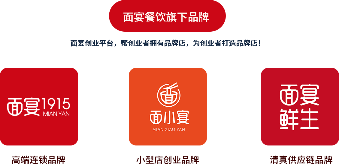 品牌矩陣