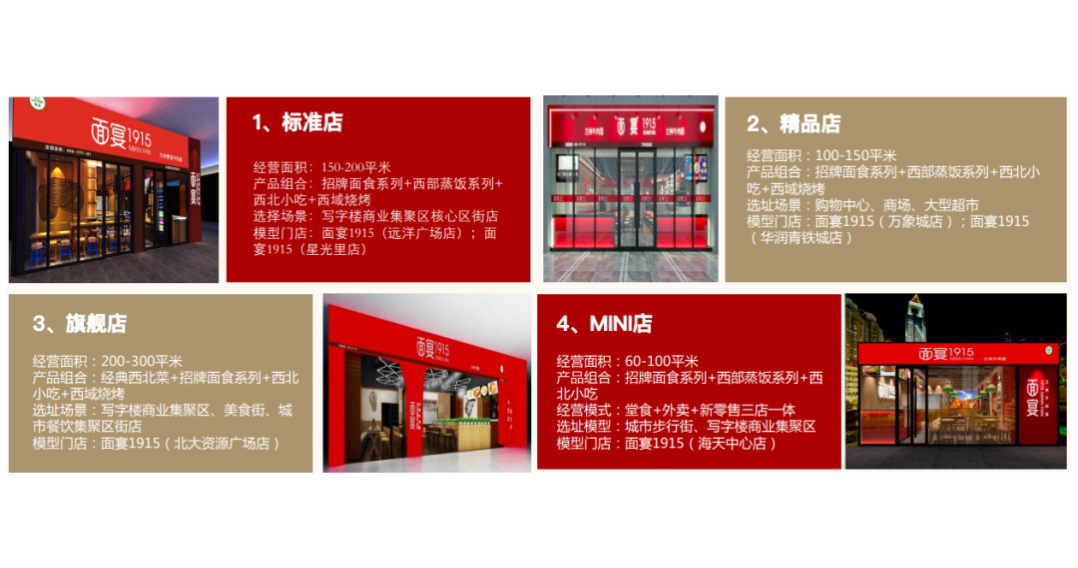 打造“四大門店模型”矩陣